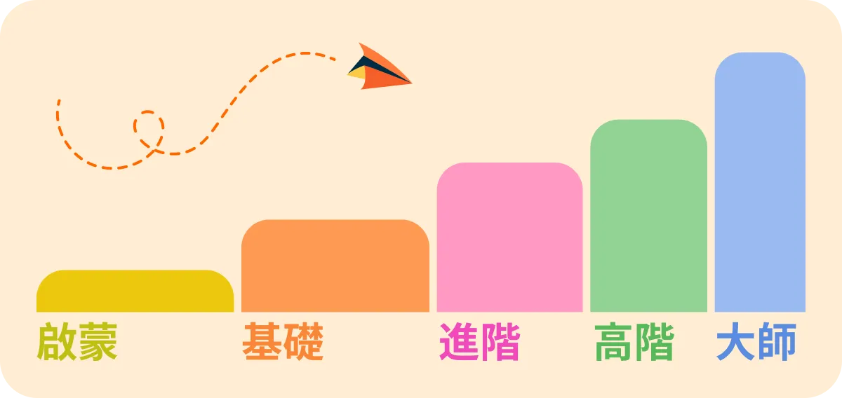 課程等級圖