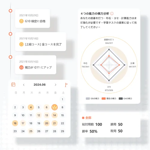 完全な囲碁学習記録, 自分がどれくらい上達したか知りたいですか？学習プラットフォームがあなたの棋力の変化、対局記録、学習マイルストーンなどを記録し、日々の成長が実感できて達成感が増します！